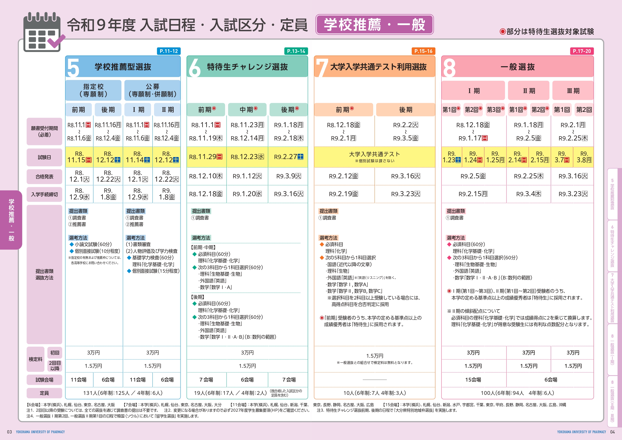 横浜薬科大学　特待生　一般 過去問題集セット 2027入試ガイド配付中！ | ZOOM IN ハマヤク 入試情報 横浜薬科大学